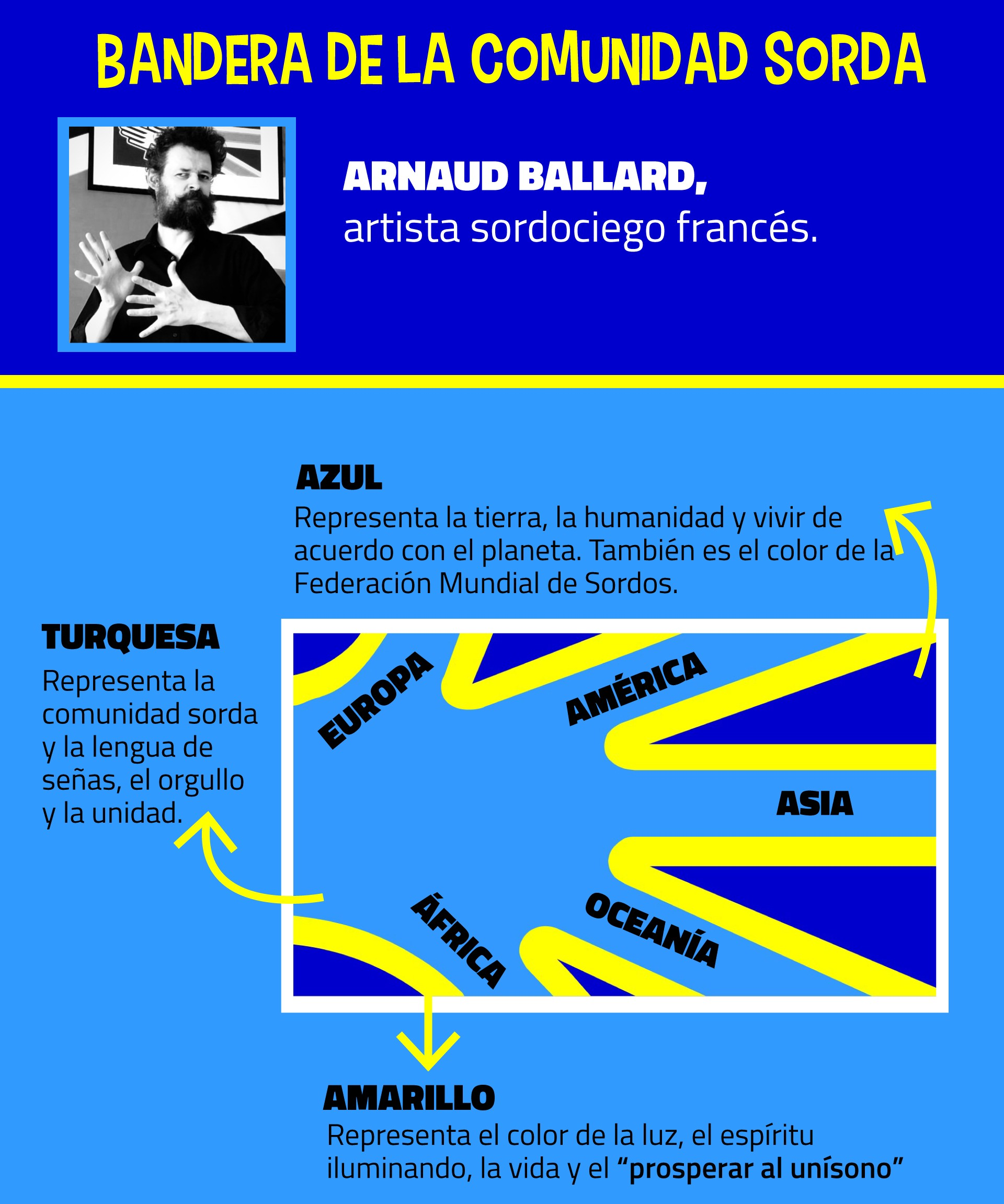 bandera mundial para personas sordas